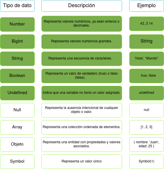 tabla de los tipos de datos